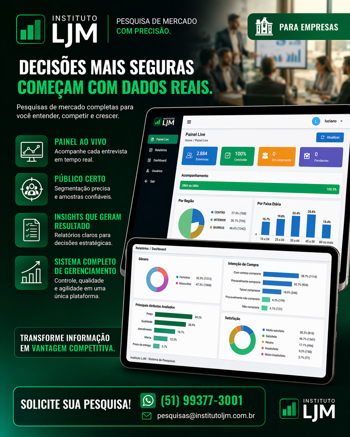 Card do Instituto LJM para empresas e pesquisa de mercado