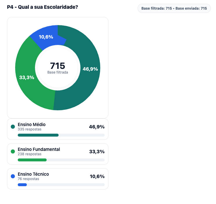 Tela de resultados do Instituto LJM